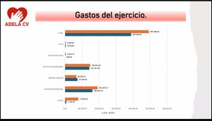 Información Asamblea datos 2024