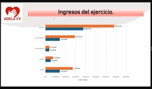 Información Asamblea datos 2024