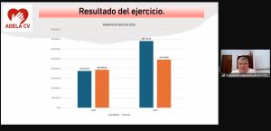 Resultado ejercicio 2024 vs 2023